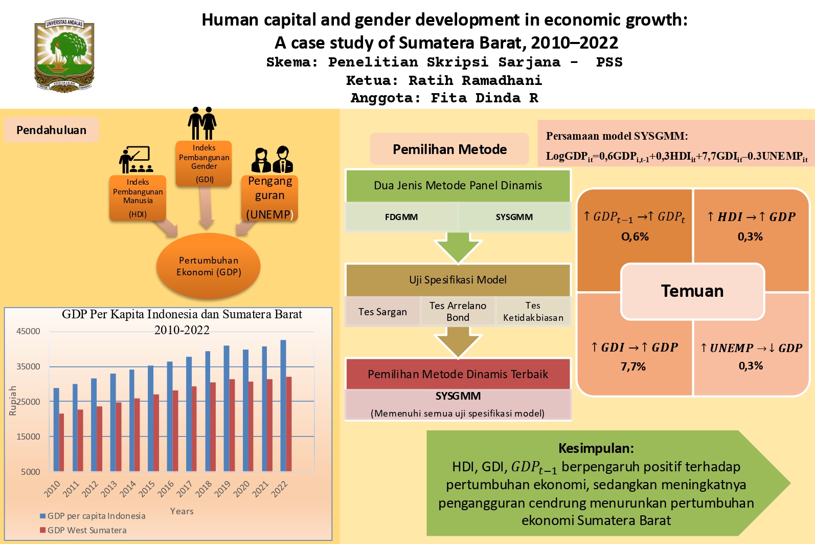 Human Capital and Gender Inequality on Economic Growth: A Case Study of Sumatera Barat in 2010-2022